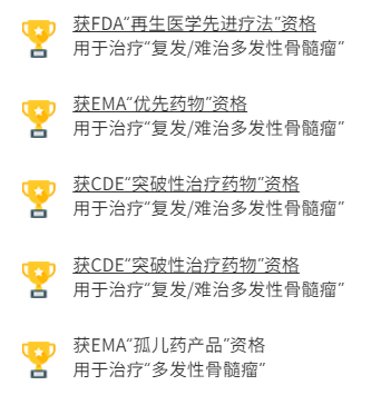 来源：Carsgen官网