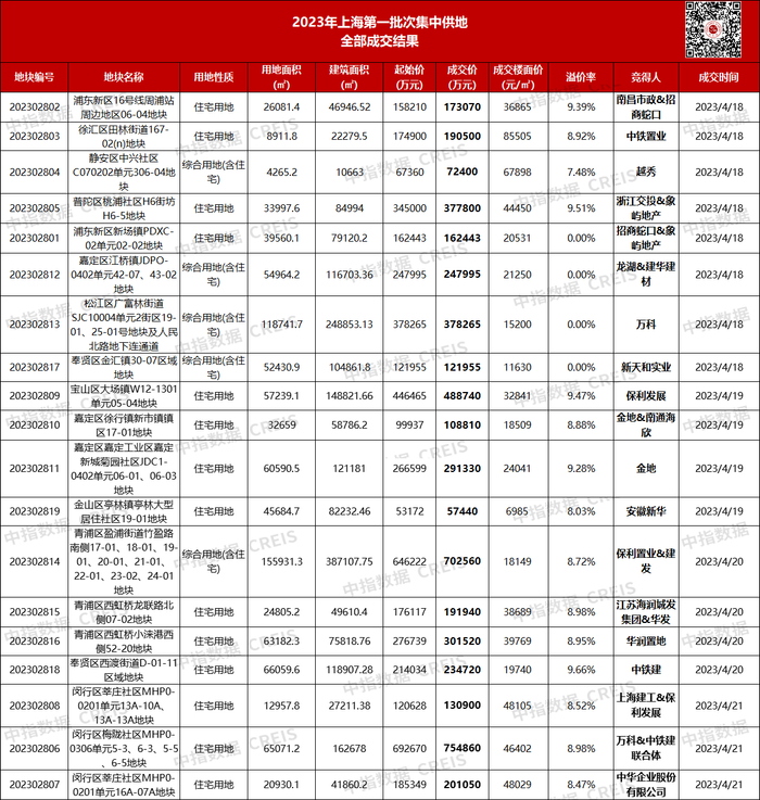 来源：中指研究院