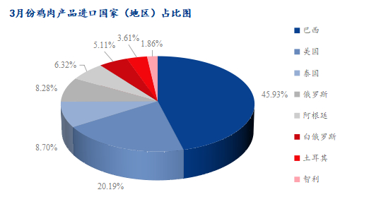 数据来源：海关总署