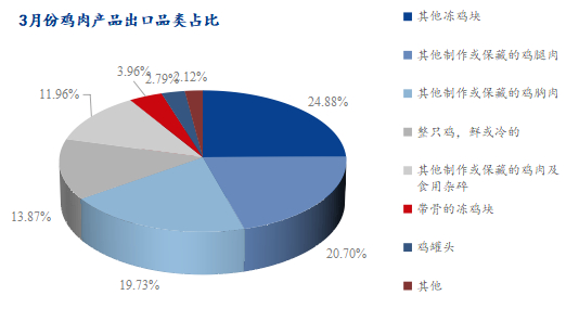 数据来源：海关总署