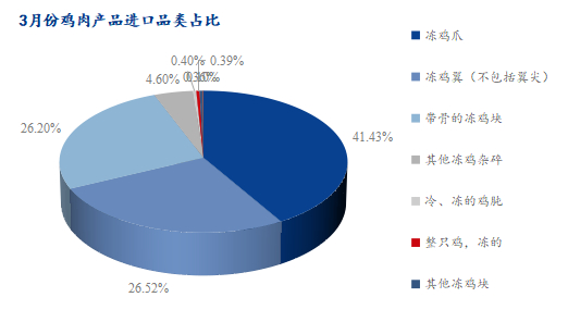 数据来源：海关总署