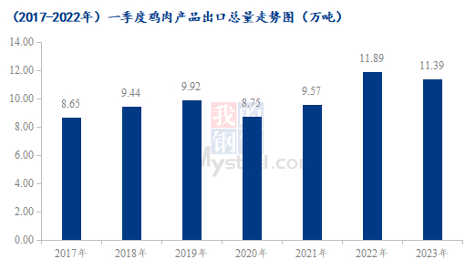 数据来源：海关总署