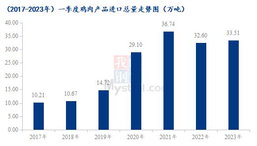 数据来源：海关总署