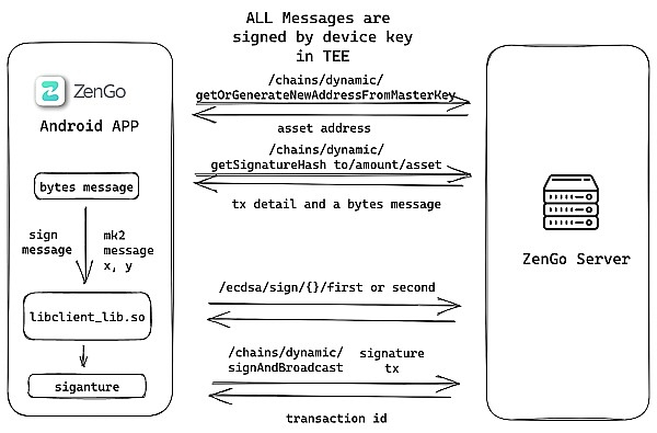 ZenGo的交易过程