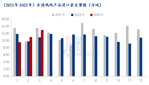 数据来源：海关总署