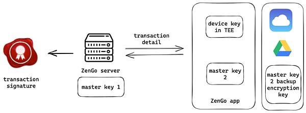ZenGo安全架构概述