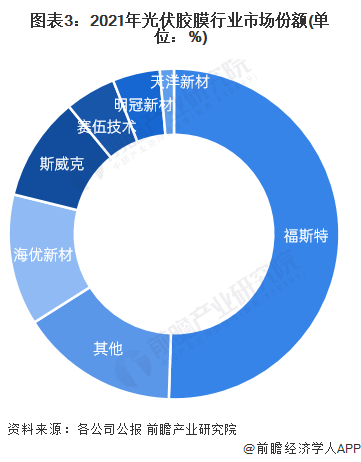 注：截至2023年3月底，上述企业尚未公布其2022年销售额。
