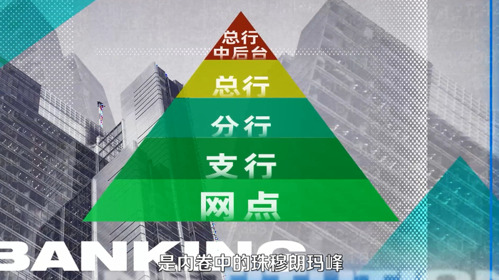 银行内卷金字塔