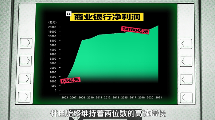 20年来商业银行净利润增长
