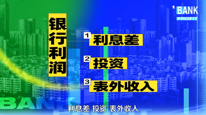 银行利润三大组成