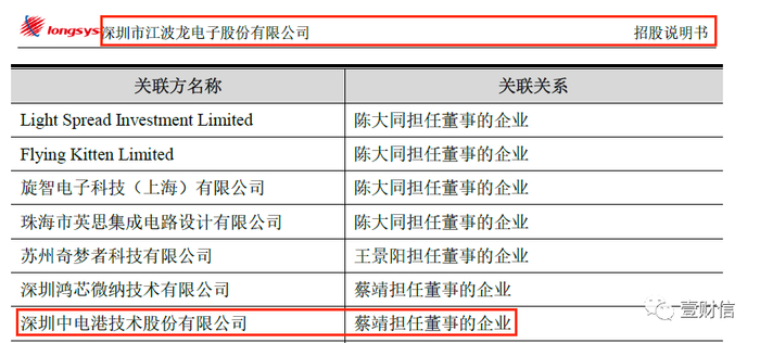 （截图来自江波龙招股书）