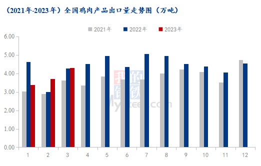 数据来源：海关总署