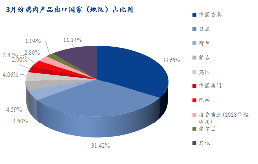 数据来源：海关总署