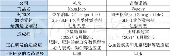 资料来源：据公开信息整理