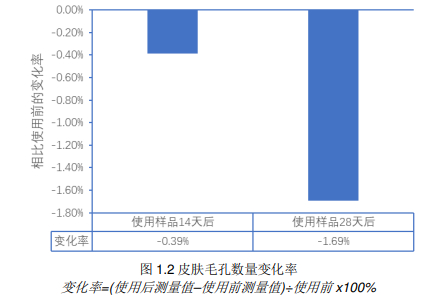 这，其实是因为胶原蛋白的流失会导致毛孔周围的皮肤变得松垮，让毛孔显得粗大。