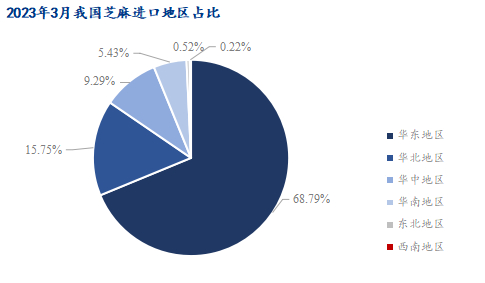 数据来源：海关总署