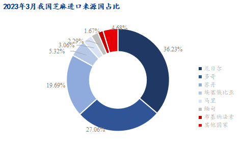 数据来源：海关总署