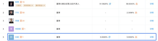 图为亭东影业股东信息（来源：企查查）