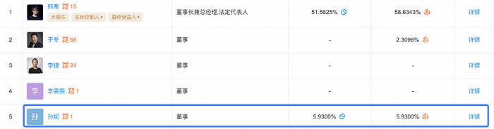 图为亭东影业股东信息（来源：企查查）