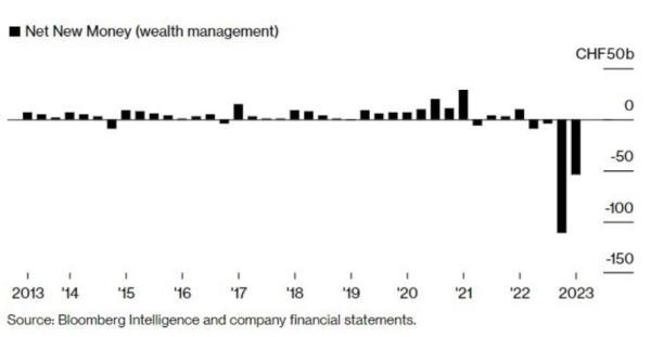 （来源：彭博社）