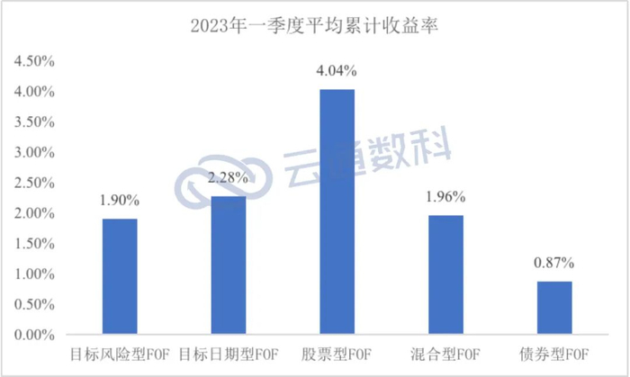 来源：云通数科绘制