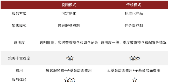 参考来源：中金公司研究部