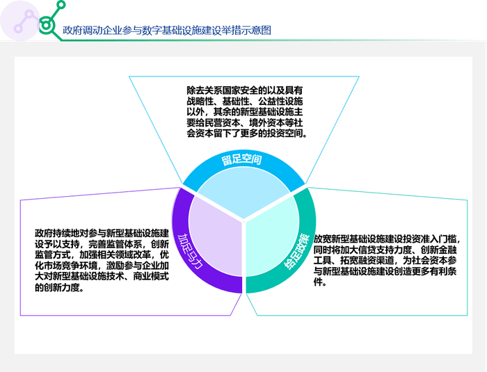 来源：毕马威分析