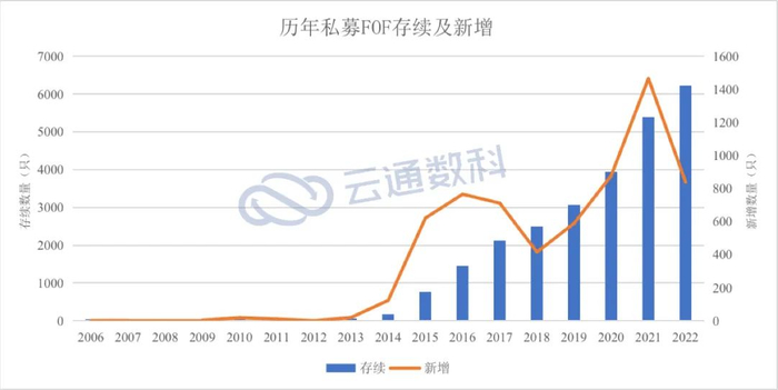 来源：云通数科绘制