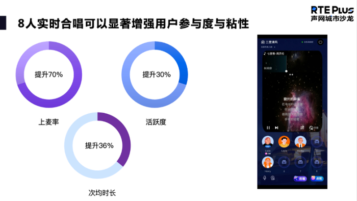 图源：声网