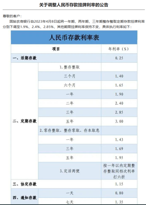 图片来源：聊城沪农商村镇银行、固始农商银行公众号