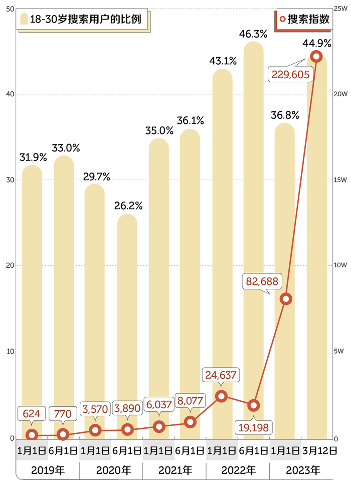 图片来源：网易数读