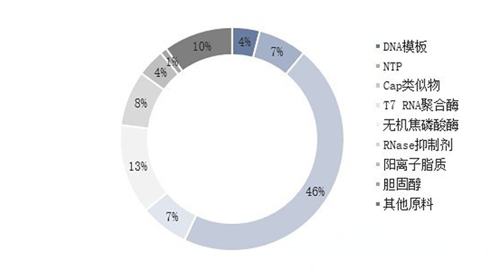 来源：华经情报