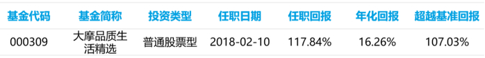 注：收益率截至2023年4月10日