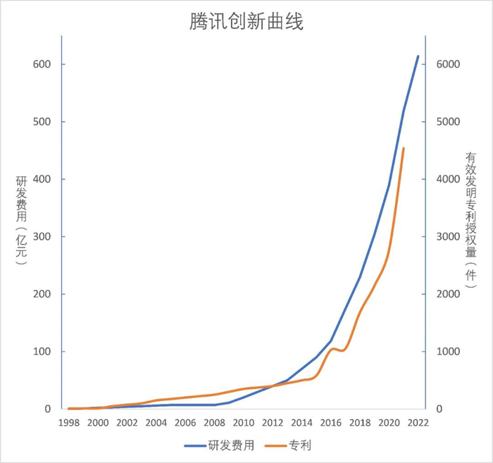 相关数据均来源于公开资料（作者制图）