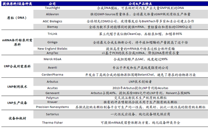 来源：海通国际