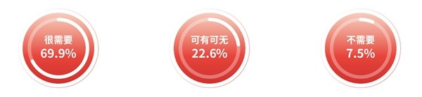 图：家庭亲子阅读指导服务需求