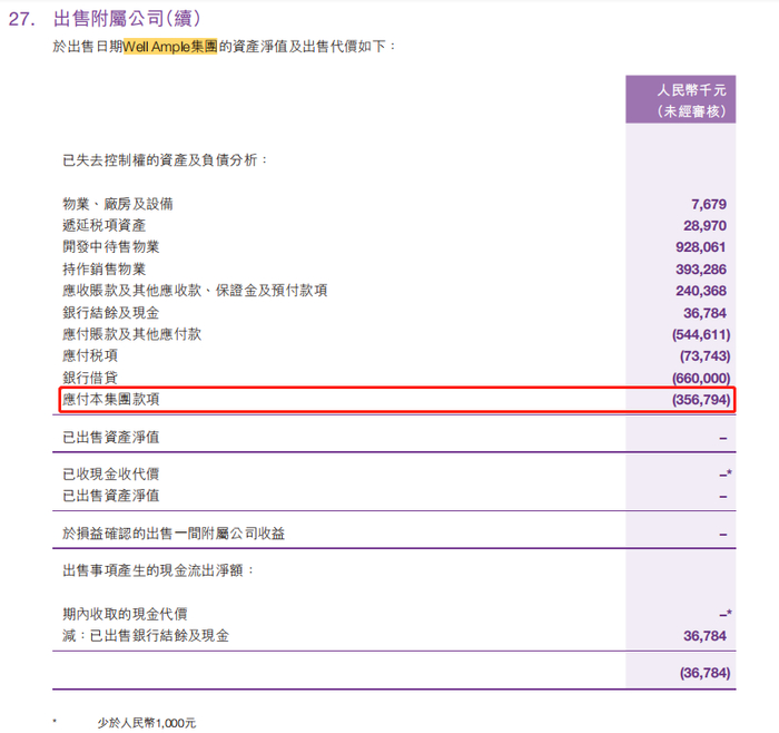 来源：国瑞健康财报