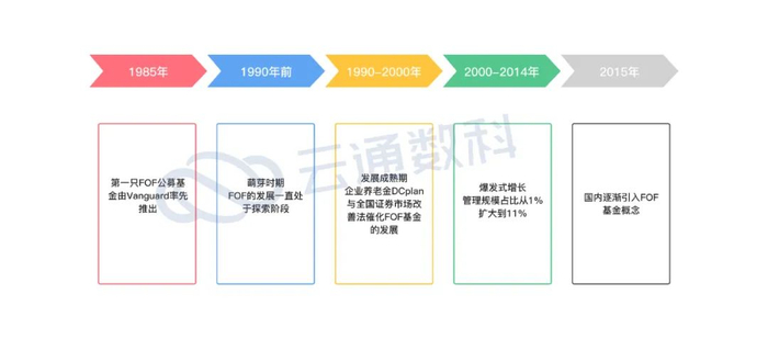 来源：云通数科绘制