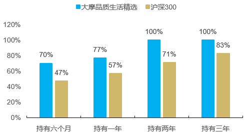 注：统计区间为2018/2/10-2023/4/10