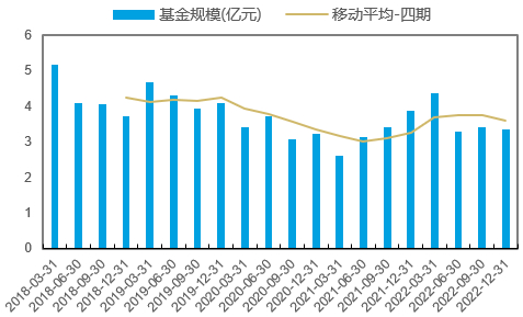 资料来源：Wind，招商证券