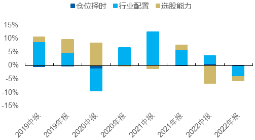 资料来源：Wind，招商证券注：报告期收益测算为报告期当期及下一个报告期收益的平均值
