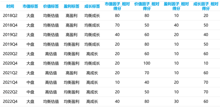 资料来源：Wind，招商证券