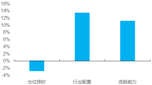 资料来源：Wind，招商证券