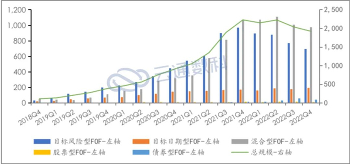 来源：云通数科绘制