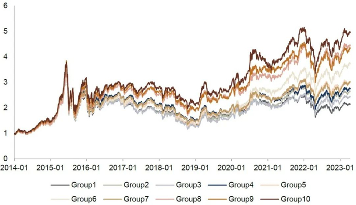 资料来源：Wind，中金公司研究部，样本期为2014-01-02至2023-04-14