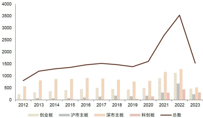 资料来源：Wind，中金公司研究部，截至2023-03-31