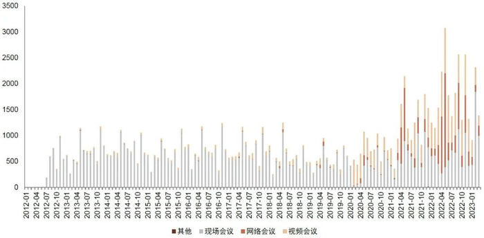 资料来源：Wind，中金公司研究部，截至2023-03-31
