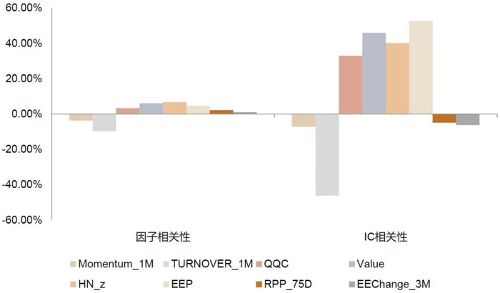 资料来源：Wind，朝阳永续，中金公司研究部，样本期为2013-12-31至2023-03-31