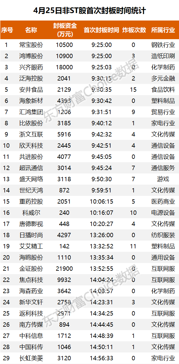 （文章来源：东方财富研究中心）