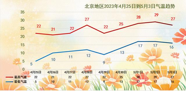 图片来自气象北京微信公众号